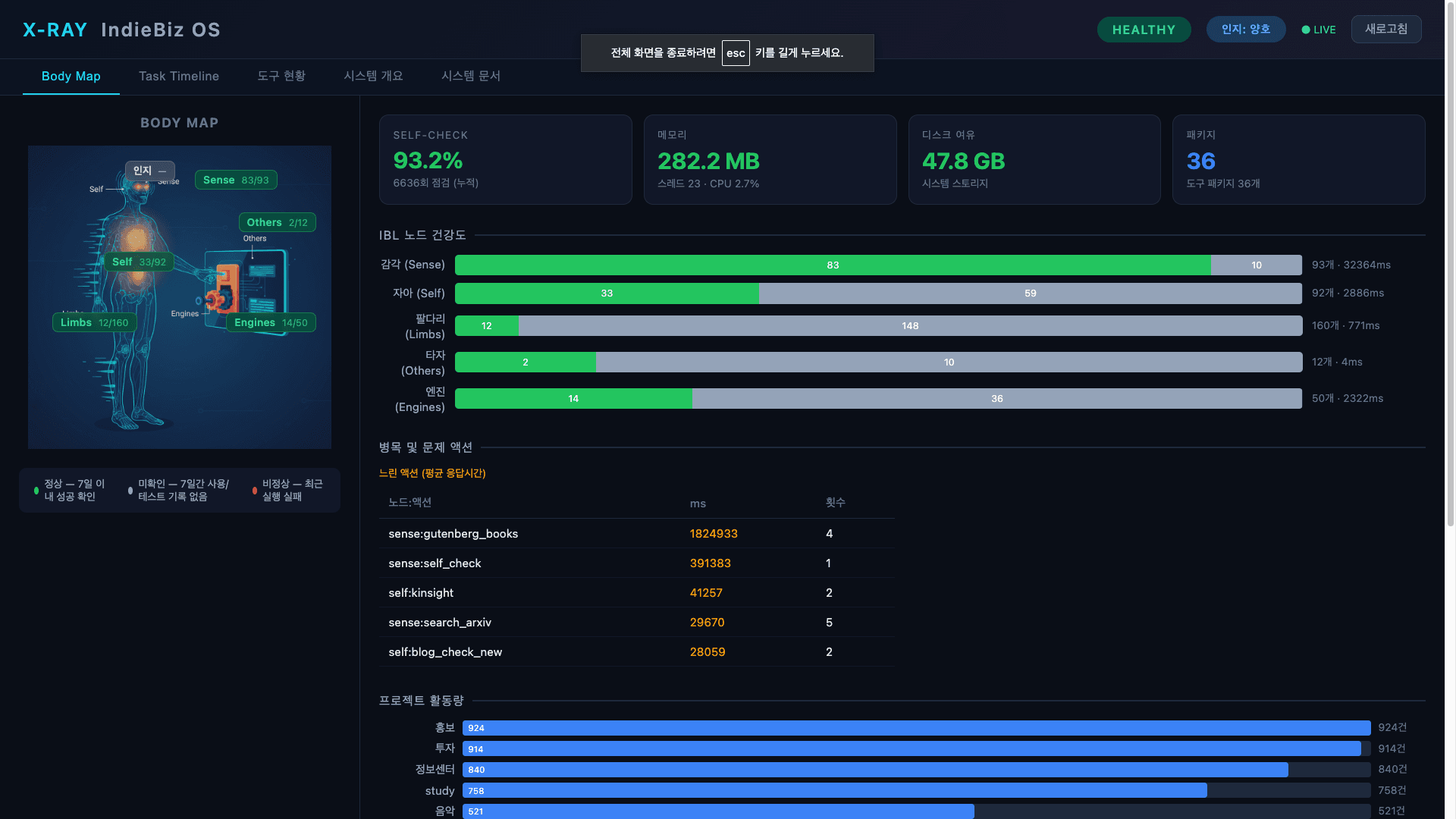 IndieBiz OS X-ray Interface